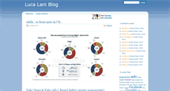 Desktop Screenshot of lucalani.com